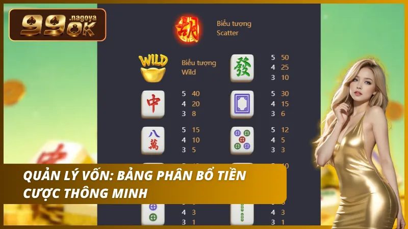 Thiết lập kế hoạch Chia vốn hợp lý để duy trì lượt quay và giảm thiểu Rủi ro.