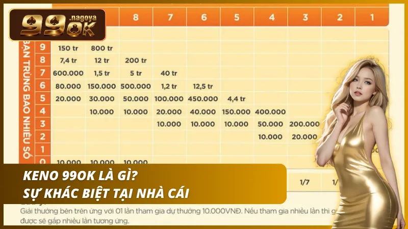 Trò chơi xổ số nhanh chọn ngẫu nhiên 20 bi số.